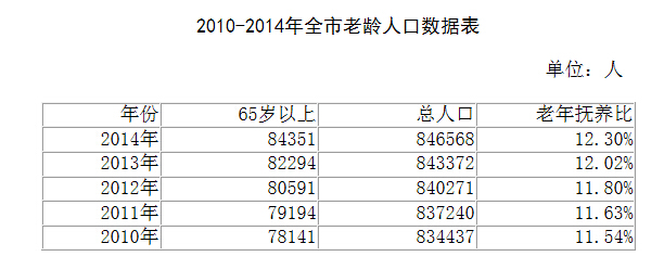 人口分析_中国人口发展趋势及影响分析(上篇)