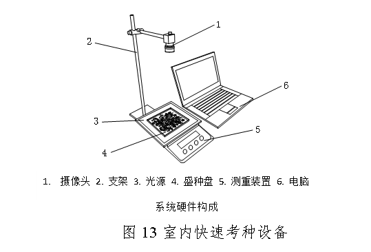 星空中国体育网站农业物联网与大数据服务技术(图13)