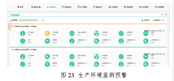 星空中国体育网站农业物联网与大数据服务技术(图20)