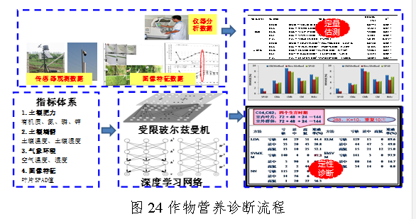 星空中国体育网站农业物联网与大数据服务技术(图21)