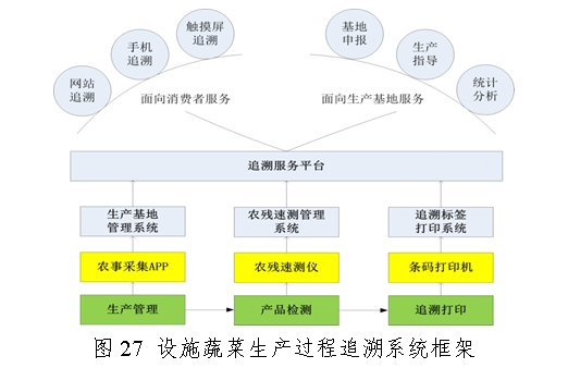 星空中国体育网站农业物联网与大数据服务技术(图24)