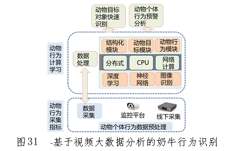 星空中国体育网站农业物联网与大数据服务技术(图28)