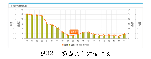 星空中国体育网站农业物联网与大数据服务技术(图29)