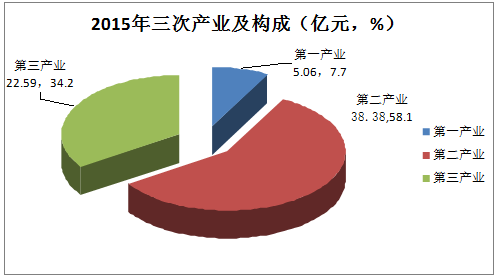 QQ截图20160407112518.png