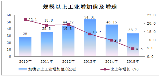 QQ截图20160407113131.png