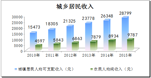 QQ截图20160407114109.png