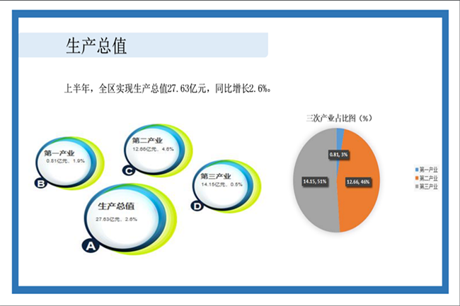 上半年经济运行2_副本.png