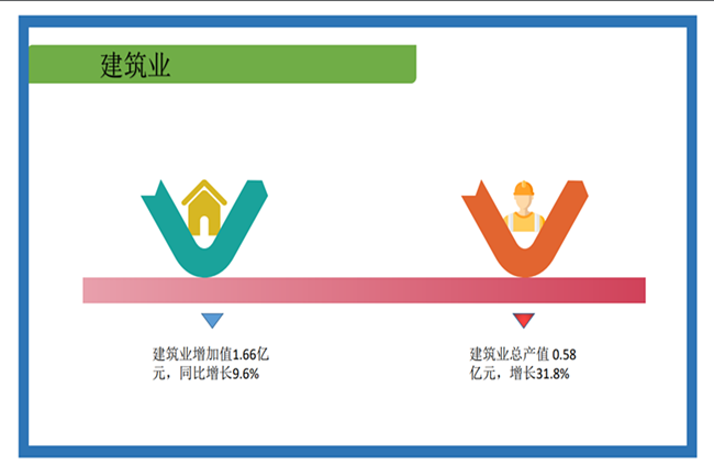 上半年经济运行5_副本.png