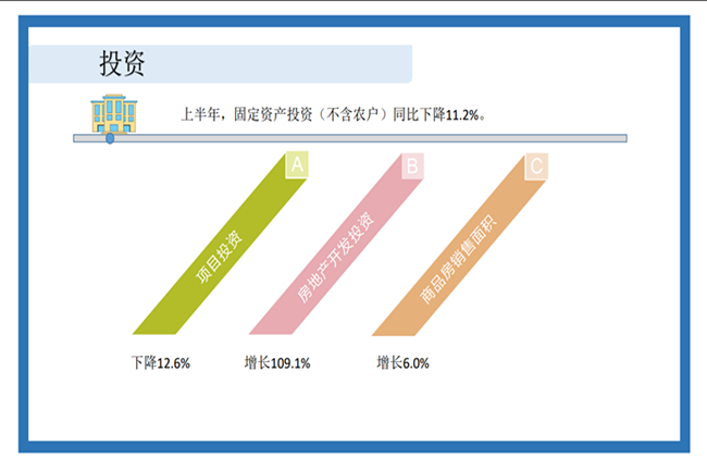 上半年经济运行6_副本.png