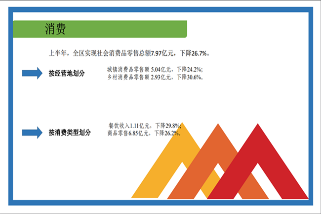 上半年经济运行7_副本.png