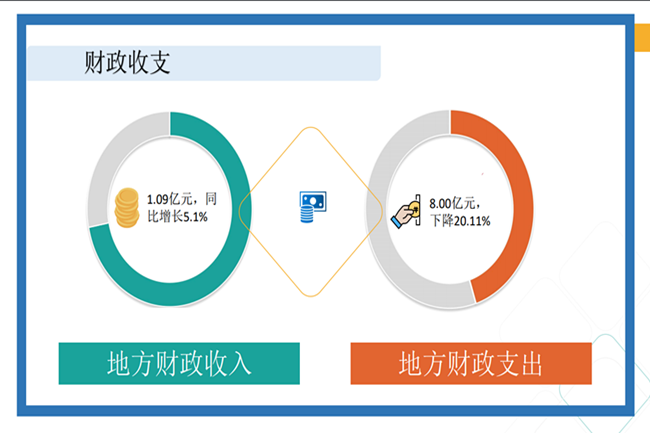 上半年经济运行8_副本.png