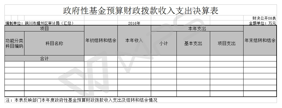 GK08政府性基金预算财政拨款收入支出决算表