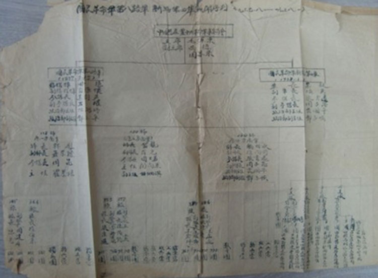 国民革命军第八路军新编第四军战斗序列